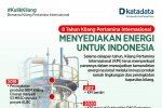 8 Tahun Kilang Pertamina Internasional, Menyediakan Energi untuk Indonesia