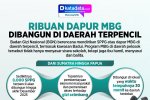 Infografik Dapur MBG 3T