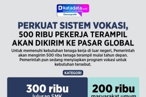 Perkuat Vokasi, 500 ribu Pekerja Migran Indonesia disiapkan