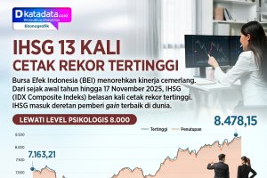 Cetak Rekor IHSG Tertinggi