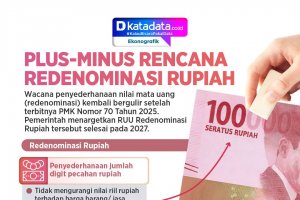 INFOGRAFIK: Plus-Minus Rencana Redenominasi Rupiah