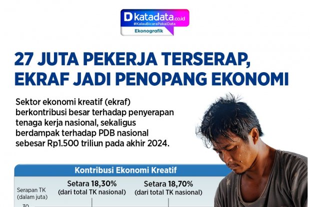 serapan naker sektor ekraf