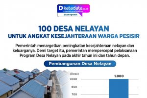 Program 100 Desa Nelayan