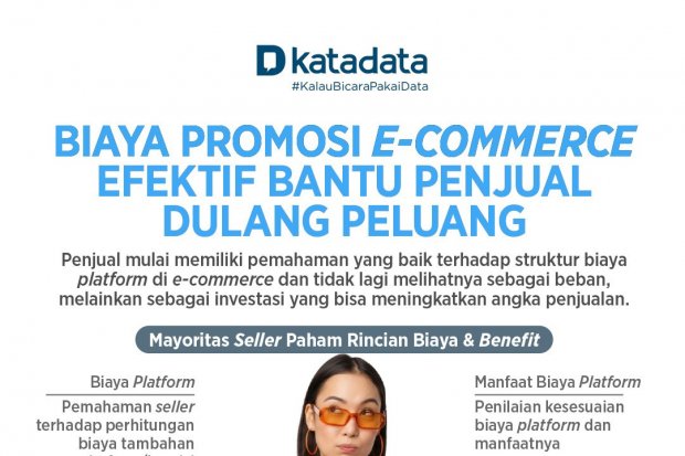 Infografik Biaya Promosi e-Commerce