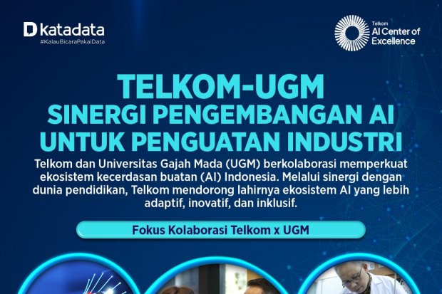 Telkom AICoE_Infografik2