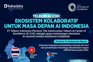 Telkom AI CoE_Infografik1