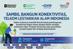 Sambil Bangun Konektivitas, Telkom Lestarikan Alam Indonesia