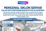 Siklon Senyar Salah Satu Penyebab Banjir di Pulau Sumatra - Detail
