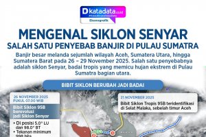 Siklon Senyar Salah Satu Penyebab Banjir di Pulau Sumatra - Detail