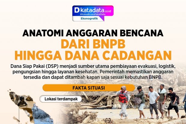 Anatomi pendanaan bencana di Indonesia