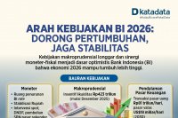 Arah Kebijakan BI 2026: Dorong Pertumbuhan, Jaga Stabilitas