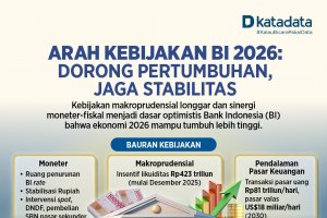 Arah Kebijakan BI 2026: Dorong Pertumbuhan, Jaga Stabilitas