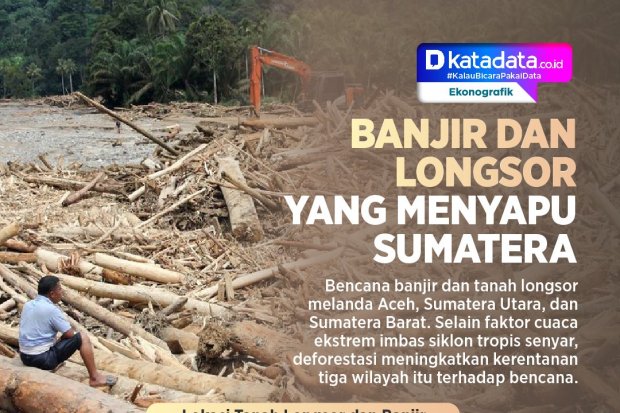 INFOGRAFIK: Banjir dan Longsor yang Menyapu Sumatera