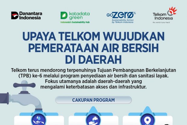 Upaya Telkom Wujudkan Pemerataan Air Bersih di Daerah