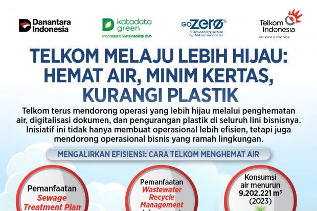 GoZero Telkom_Infografik 8