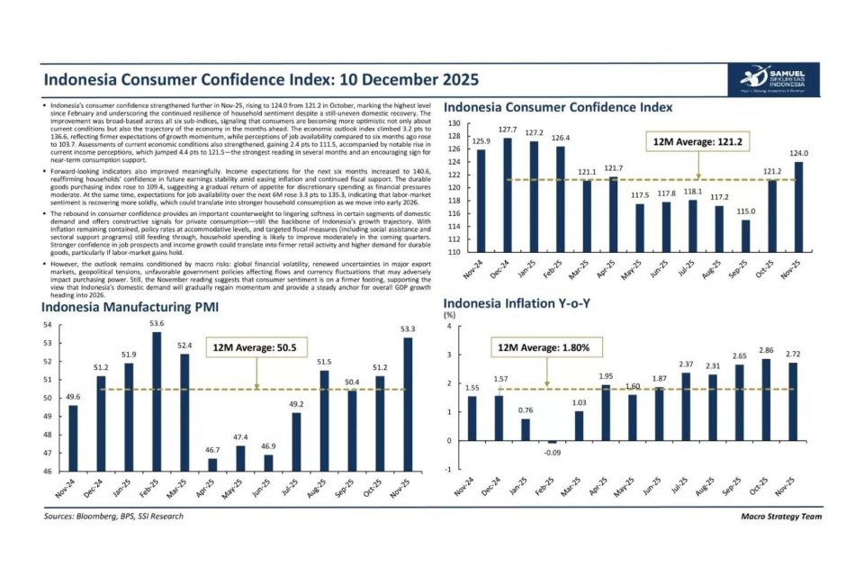 IKK Samuel Sekuritas Desember 2025