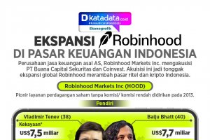 INFOGRAFIK: Ekspansi Robinhood di Pasar Keuangan Indonesia