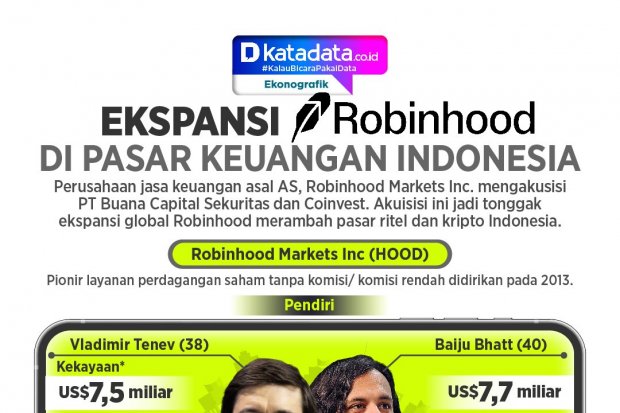 INFOGRAFIK: Ekspansi Robinhood di Pasar Keuangan Indonesia