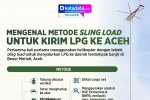 Infografik: Metode Sling Load penyaluran LPG Pertamina