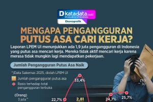 INFOGRAFIK: Mengapa Pengangguran Putus Asa Cari Kerja?