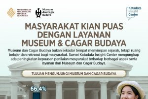 Museum_Cagar Budaya_KIC