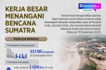 bencana sumatra