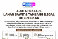 Infografik - 4 Juta Hektare Lahan Sawit dan Tambang Ilegal Ditertibkan