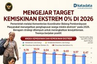 Infografik Mengejar Kemiskinan Ekstrem 0% di 2026