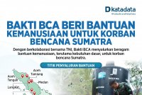 infografik - Bakti BCA bantuan kemanusiaan Sumatra