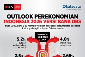 Outlook Perekonomian Indonesia 2026 Versi Bank DBS