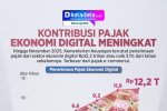 INFOGRAFIK: Kontribusi Pajak Ekonomi Digital Meningkat