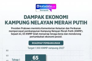 Infografik - Dampak Ekonomi Kampung Nelayan Merah Putih