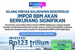 Infografik- Kilang minyak RDMP Balikpapan