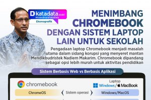 INFOGRAFIK: Menimbang Chromebook dengan Sistem Lain untuk Sekolah