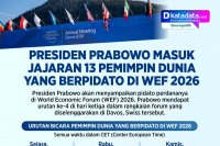 Infografik - Presiden Prabowo Masuk Jajaran 13 Pemimpin Dunia yang Berpidato di WEF 2026