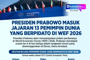 Infografik - Presiden Prabowo Masuk Jajaran 13 Pemimpin Dunia yang Berpidato di WEF 2026