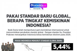 Infografik - TIngkat Kemiskinan Indonesia berdasarkan World Bank