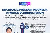 Infografik - Diplomasi Tiga Presiden Indonesia di World Economic Forum