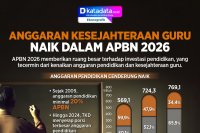 Gaji dan Tunjangan Guru Tetap Naik dalam APBN 2026
