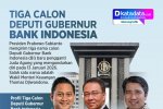 INFOGRAFIK: Tiga Calon Deputi Gubernur Bank Indonesia