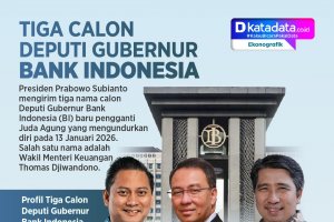 INFOGRAFIK: Tiga Calon Deputi Gubernur Bank Indonesia