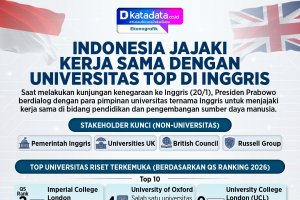 Indonesia jajaki kerja sama dengan universitas di Inggris
