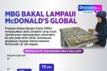 Infografik - MBG Bakal Lampaui McDonald's Global