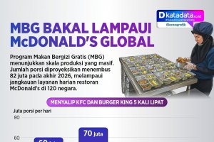 Infografik - MBG Bakal Lampaui McDonald's Global