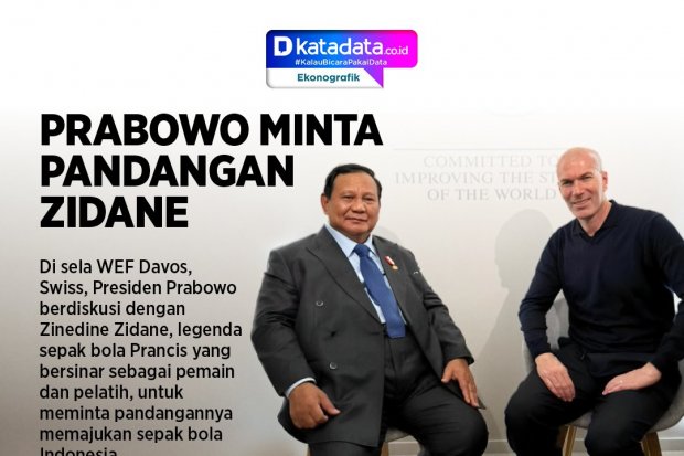 Infografik - Prabowo Minta Pandangan Zinedine Zidane