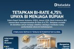 Infografik - Tetapkan BI-Rate 4,75%, Upaya BI Menjaga Rupiah 