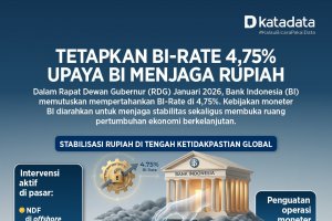 Infografik - Tetapkan BI-Rate 4,75%, Upaya BI Menjaga Rupiah 