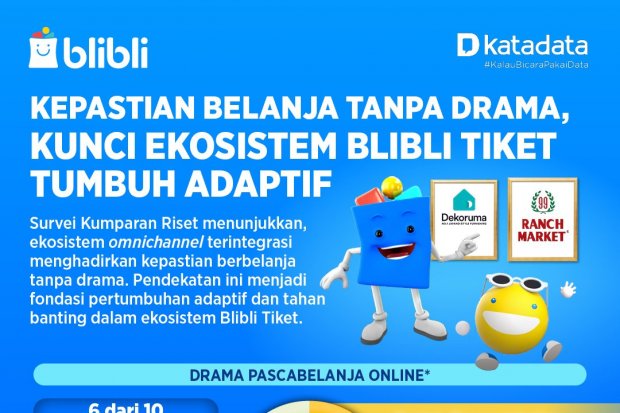 Ekosistem Blibli Tiket Tumbuh Adaptif