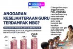 Anggaran Kesejahteraan Guru Terdampak MBG?