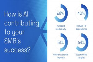 ASUS 2025 Future of SMB Report